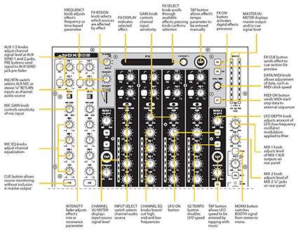 NOX606