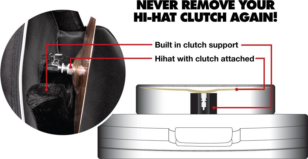 Sabian SFAST22 Cymbal Bag