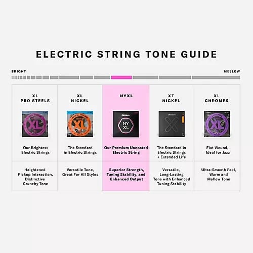 D'Addario NYXL1254 Electric String Set Heavy 12-54