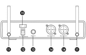 PROformance PDW-700HH Dual Handheld Digital Wireless System with Case