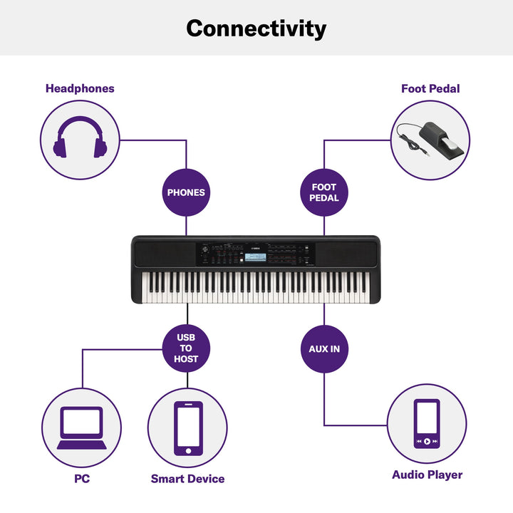 Yamaha PSREW320 76-Key Portable Keyboard - With AC Adapter 2