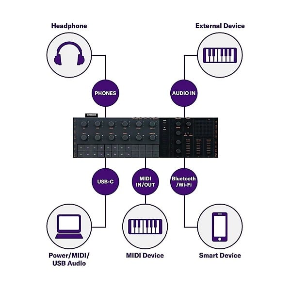 Yamaha SeqTrak Mobile Music Idea Station - Black 3