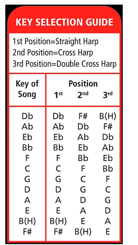 Hohner MBC Marine Band 5-pack [Includes C-7 Case and Keys of G,C,A,D,E]