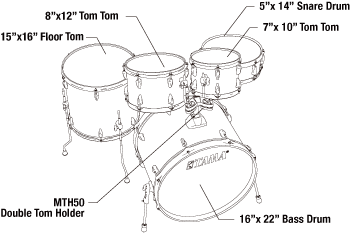 Tama Imperialstar 5 Piece Drum Set - Hairline Black