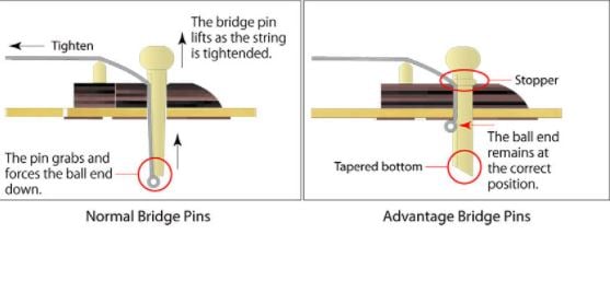 Ibanez TCY10EBK Talman Acoustic-Electric Cutaway Black No Case