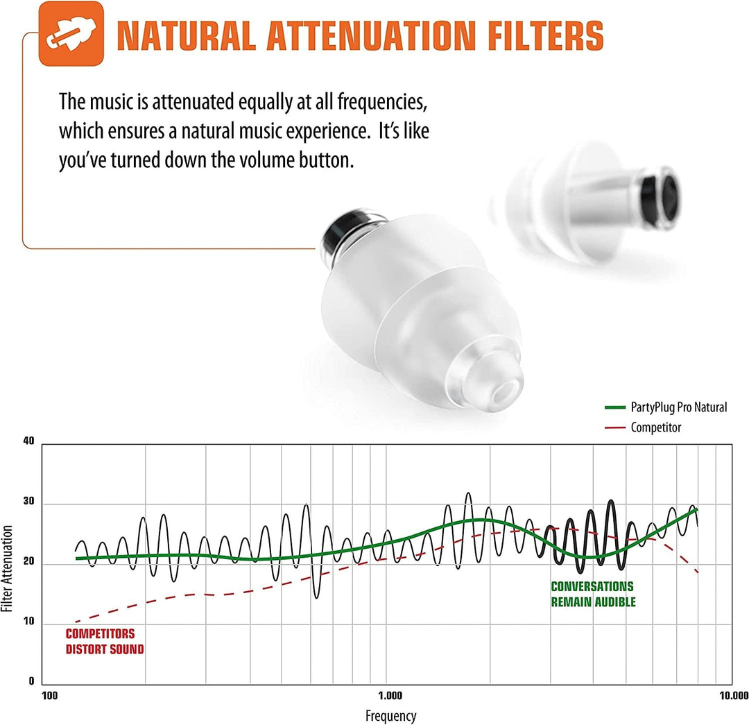 Alpine PartyPlug Pro Natural Sound Filter Earplugs 2